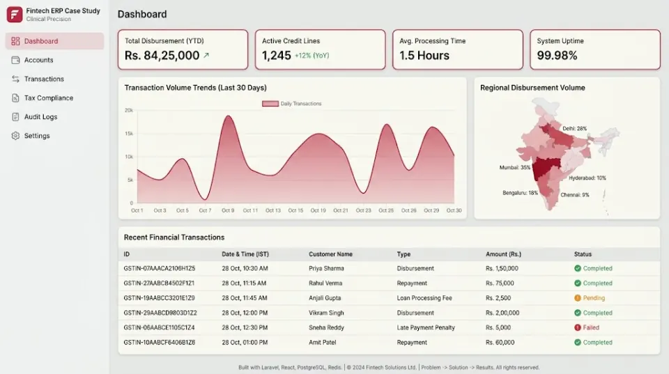 Fintech ERP Case Study