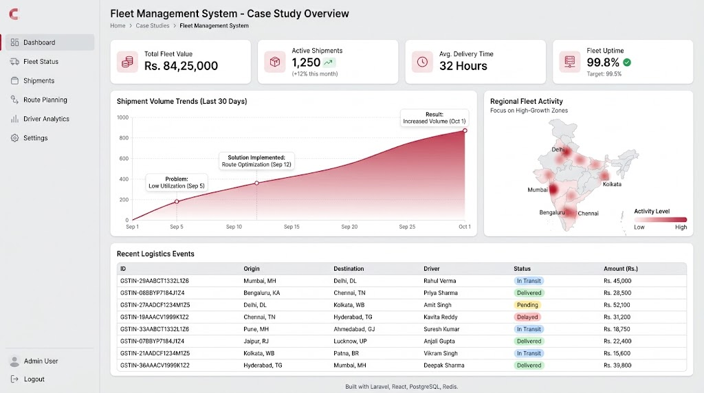 Fleet Management System Case Study — delivery cover