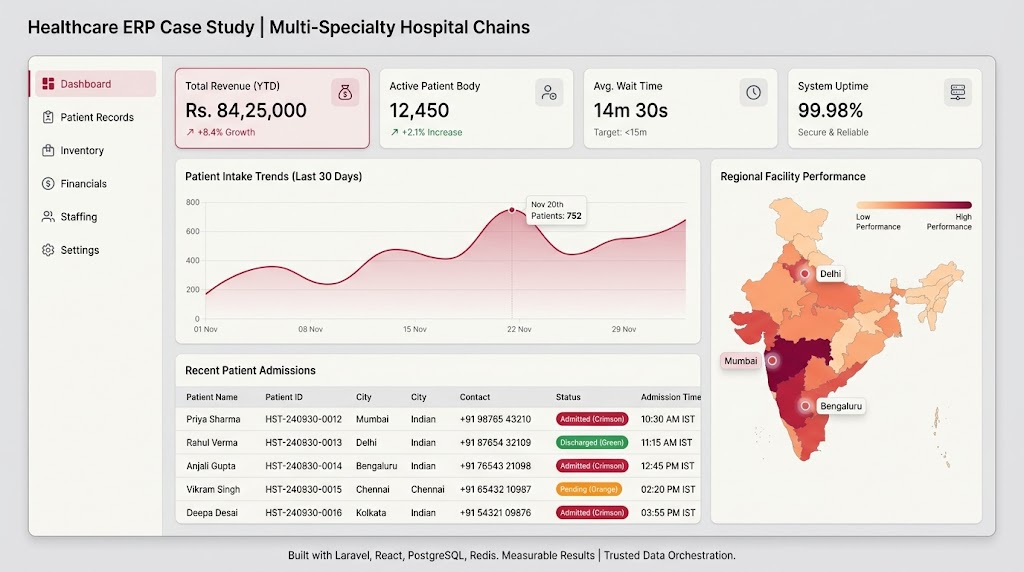 Healthcare ERP Case Study