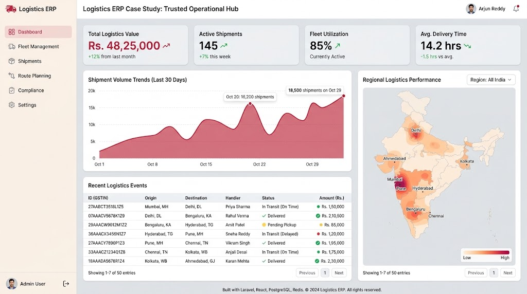 Logistics ERP Case Study