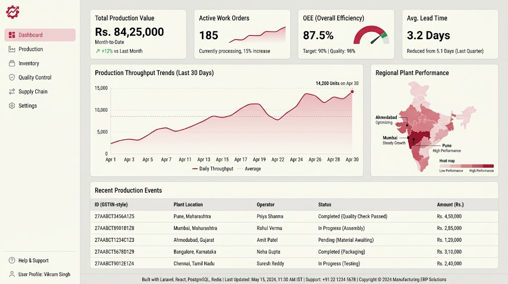 Manufacturing ERP Case Study