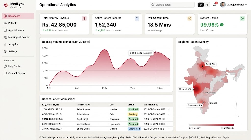 MedLynx Care Portal — delivery cover