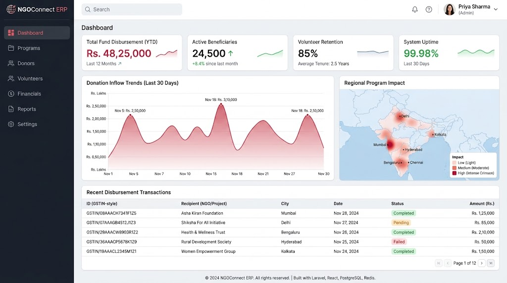 NGOS ERP Case Study