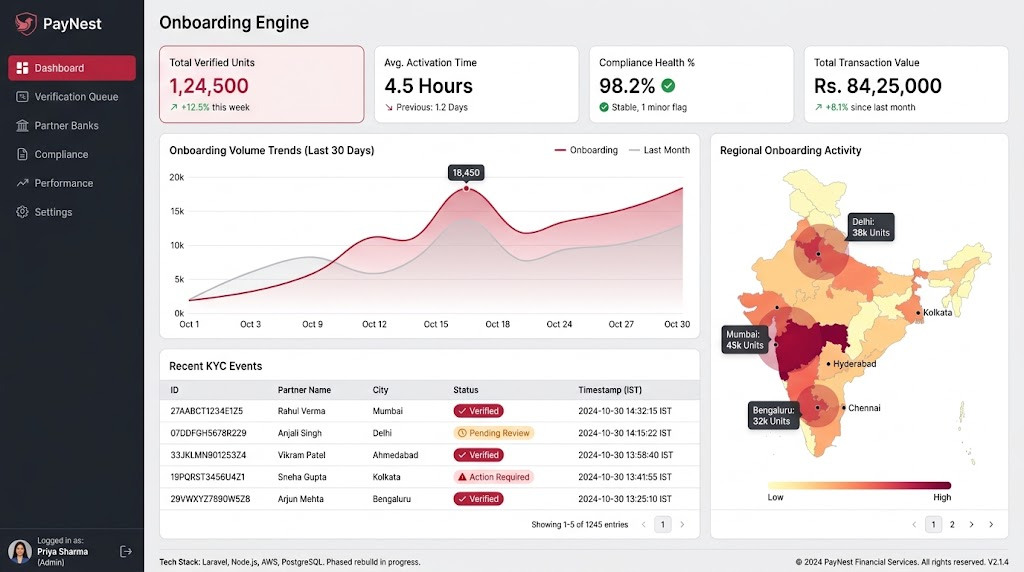 PayNest Onboarding Engine — delivery cover