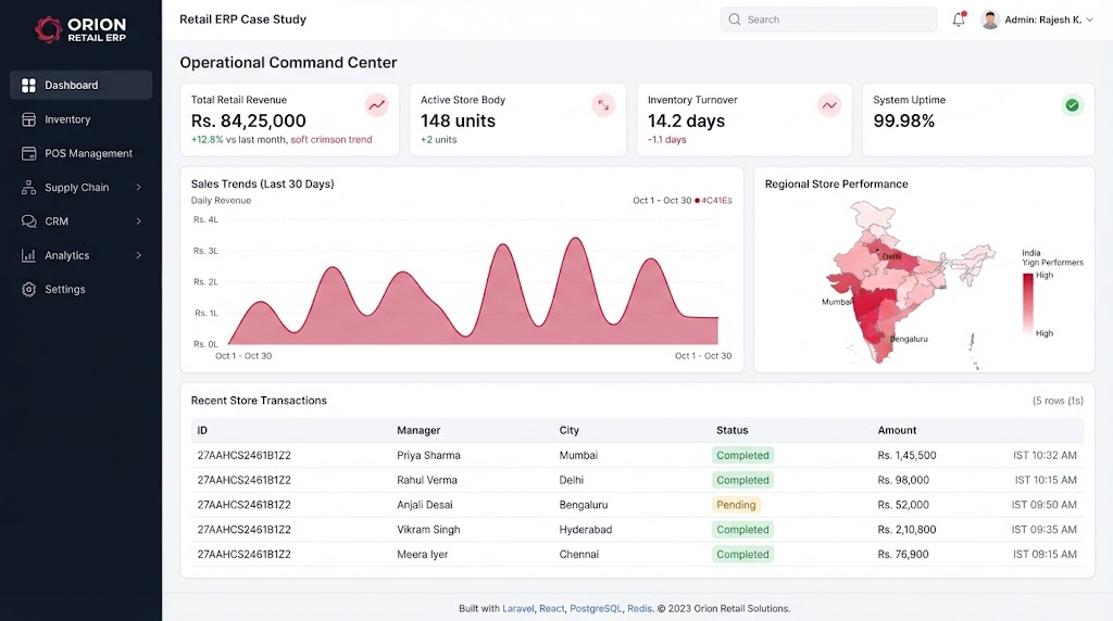 Retail ERP Case Study — delivery cover
