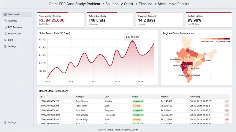 Retail ERP Case Study
