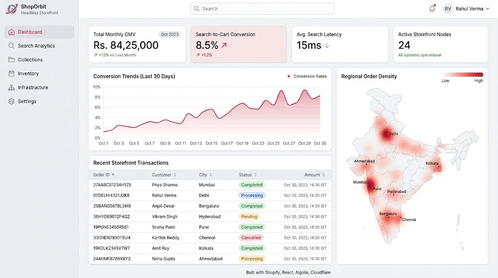 ShopOrbit Headless Storefront — delivery cover