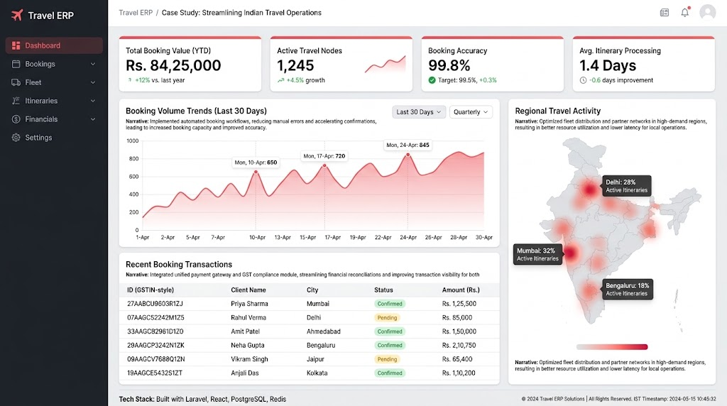 Travel ERP Case Study