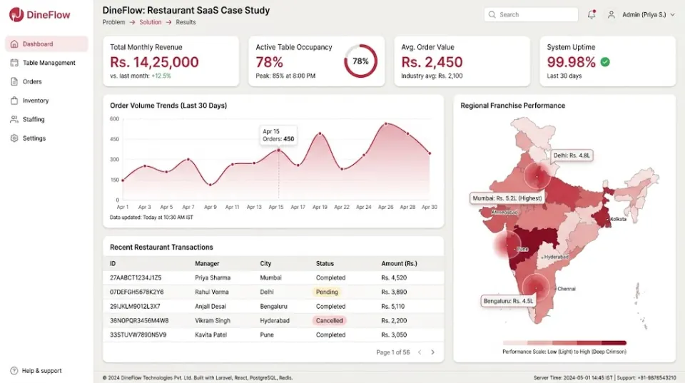 Restaurant SaaS Case Study — detail