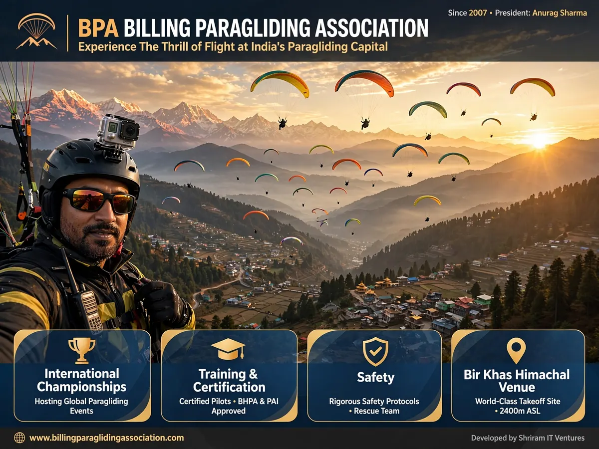 Billing Paragliding Association Community Website — Shriram IT Ventures — case study